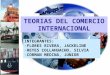 Teorias del comercio Internacional