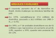 ARRANJOS FAMILIARES O crescente aumento do nº de domicílios no Brasil, revela mudanças na estrutura familiar do país. Em 1970, contabilizava-se 17,6 milhões