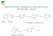 Substituição Aromática Eletrofílica: Mecanismo Geral Etapa 2 (rápida) Íon Arênio (complexo  ) Etapa 1 (lenta) ++ --
