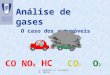 J. Pereira, P. carvalho, H. Santos1 Análise de gases O caso dos automóveis Análise de gases O caso dos automóveis CO HC NO CO 2 ) O2O2 H2OH2O NO HC NO