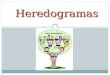 Heredogramas. O que é um heredograma? Também chamado do pedigree ou genealogia. Representa as relações de parentesco entre indivíduos. Representa o padrão
