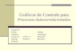 Gráficos de Controle para Processos Autocorrelacionados Grupo 07: César Felipe Fabíola Henrique Lucas M. 07517-1 Marcelo Rachel 05236-1 Munhoz Vinicius