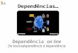 Dependências… Dependência on line Da toxicodependência à dependência