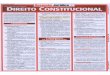 Direito - 4 - Resumão Juridico (Constitucional) 5ª Ed. (2006)