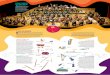 Orquestra em Cartaz | OSB - Mapa da Orquestra