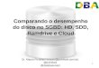 Comparando o desempenho do disco no SGBD: HD, SDD, Ramdrive e Cloud