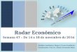 Radar Econômico - Semana 47
