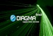 DIAGMA Brasil - 10 Dicas para Posicionar os Produtos em seu Centro de Distribuição