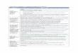 Indicadores simples e compostos (índices) do IDSUSidsus.saude.gov.br/assets/detalhadas.pdf · Índice de Desempenho do Sistema Único de Saúde - Fichas Técnicas dos Indicadores