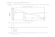 Capítulo 9 – Diagramas de equilíbrio de fases · PDF fileCapítulo 9 – Diagramas de equilíbrio de fases 1. Considere o diagrama de equilíbrio de fases Molibdénio (Mo)-Zircónio