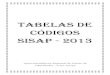 TABELAS de CÓDIGOS SISAP - 2013sreuberlandia.educacao.mg.gov.br/.../tabela-sisap-2013-para-blog-do... · A apostila “Tabela de Códigos SISAP -2013” foi organizada como forma