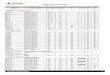 Tabela de Aplicação - Tecnomotor Argentina S.A. · PDF fileVolare V5 MWM Sprint 4.07 05 ... Amarok 2.0 Bosch EDC-17 UDS 10 - D1 H1 2 ... Frontier 2.5 Nissan Denso-1 07 - D1 H4 1