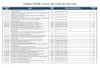 Tabela CNAE x Item da Lista de Serviço - nota.salvador.ba ...€¦ · codigo do cnae cnae codigo item item da lista de serviÇos alÍquota iss 0773/14-00 aluguel de mÁquinas e equipamentos