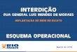 Março de 2018 - vadeonibus.com.brvadeonibus.com.br/VdoTermoAPI/uploads/Fetranspor Monitoramento.pdf · Interdição Motivo: Implantação de rede de esgoto na R. General Luís Mendes