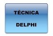 Técnica Delphi - Prof. Alexandre Leonarde · O QUE É? • Técnica para obter opiniões de um grupo de especialistas, numa determinada área, onde informações mais precisas se