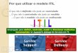 Por que utilizar o modelo ITIL - Samuel Cavalcanteblog.samuelcavalcante.com/itil/ITIL_aula-4.pdf · Por que utilizar o modelo ITIL ... O que não é definido não pode ser controlado