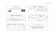 Espectroanalitica - Absorcao Molecular · 19/09/2016 2 Métodos Espectrométricos Os métodos espectrométricos abrangem um grupo de métodos analíticos baseados na espectroscopia