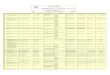 Total de 1098 processos Protocolo Nome do Programa … · 21/10/2013 THATIANA LAMEIRA MACIEL VALERIA RODRIGUES DA SILVA Intensivismo / Urgência/Emergência /Atenção em Terapia
