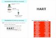 TRANSMISION DE DATOS (en Intensidad) - uco.es HART-ASI...  TRANSMISION DE DATOS (en Intensidad) 4-20