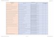 Revisão do Cadastro - Listagem de Famílias Família … · Revisão do Cadastro - Listagem de Famílias Família Antiga ("De") Código / Nome Código / Nome Requisitos Disponível