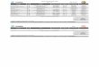 Tabela de Aplicação GNV Rev. 2.7 Alfa Romeogaspoint.com.br/site/downloads/tabelaaplic-tury.pdf · alfa romeo modelos ano sistema variador de avanÇo avanÇo recomendado emulador