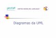 Diagramas da UML - sistemas.riopomba.ifsudestemg.edu.br · mecanismos de extensibilidade da UML. Faça a modelagem dos relacionamentos entre ... sistema, introduza diagramas de caso