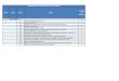 Detalhamento técnico-operacional dos itens de verificação Criticidade · PDF file2014-11-11 · índice 1 Título 1 índice 2 Título 2 índice 3 Título 3 Índice 4 Título 4 Criticidade