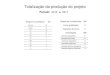 Totalização da produção do projeto - ines-escin.github.ioines-escin.github.io/presentations/files/Publications.pdf · Paulo Henrique Monteiro Borba 2015 Desenvolvimento de aplicações
