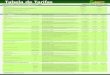 Tabela de Tarifas - FEBRABAN - de Tarifas Sicredi... · PDF fileSIGLA NO EXTRATO Cadastro ... Tarifas estabelecidas pelo Sicredi para aplicação em toda sua rede de atendimento em