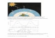 Balanço radioativo terra-sol e terra atmosfera ...akerr/artigo_epef.pdf · curtas), com máximo na região da luz visível. Já a Terra tem um espectro parecido ... que o disco da