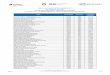Lista de classificação definitiva organizada por ordem ...acsswp.azurewebsites.net/wp-content/uploads/2017/03/Lista-de-class... · João Gomes Carvalho 61591 95% 16,935 Concurso