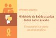 Ministério da Saúde atualiza dados sobre suicídioportalarquivos2.saude.gov.br/images/pdf/2018/setembro/20/Coletiva... · Meta de reduzir em 10% a taxa de suicidio até 2020 A morte