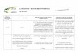 Comparativo Reforma da Previdência - direitonarede.comdireitonarede.com/wp-content/uploads/2017/04/Comparativo-das-mudan... · Inovação Inovação § 2º-A Os proventos das aposentadorias
