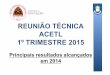 REUNIÃO TÉCNICA ACETL 1º TRIMESTRE 2015. ACETL Encontro Técnico 1T 2015/5.3... · aprendizagem e revistos os critérios de avaliação dos exames nacionais do 3o ciclo privilegiando