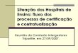 Situação dos Hospitais de Ensino: fluxo dos e ...portalarquivos.saude.gov.br/images/pdf/2016/junho/06/3. c Hosp. Ens... · 25,6% dos Leitos de UTI ... clínico e de enfermagem