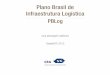Plano Brasil de Infraestrutura Logísticabluehost1.cfa.org.br/wp-content/uploads/2018/02/21planobrasil_web1.pdf · 10 Figura 1 – Fases da cadeia logística Figura 2 – Metodologia