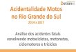 Acidentalidade Motos no Rio Grande do Sul - detran.rs.gov.br · Outros 50 NI 32 Capotagem 2 Total 2146. Sexo das vítimas por natureza Natureza Feminino Masculino % Fem ... 5 maiores