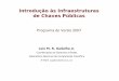 Introdução às Infraestruturas de Chaves Públicas - lncc.brlgadelha/slides/PKI_LNCC.pdf · Configuração Operação ... das solicitações de certificados. Gerencia a interação