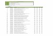 tabela edital sma n 120 · 2016-09-24 · L E G E N D A Língua Portuguesa Matemática Noções de Informática CRE 1. ... 91 961404 FABIO CAVALCANTE BARROSO 36 18 18 72 92 962747