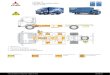 e-Canter 1.0 Tipo 468, Code modelo FEB7U a partir de 2017rk.mb-qr.com/media/pdf/pt/rk.mb-qr.com_468.525.pdf · Fichas de salvamento Transportador | Edição 01/2018 ©Daimler AG 