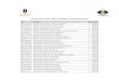 Terceira lista dos 1000 candidatos pré-selecionados · 2012-04-26 · 0437160327 aide de freitas sena 293456 0883770407 alaine santos de oliveira 294517 0602077443 alan fonseca pereira