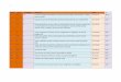 Posiçao CLASSE CATEGORIA PRODUTO PESO % · 2012-04-03 · 26 69 8 Ladrilhos e placas (lajes); para pavimentação ou revestimento, vidrados ou ... 61 19 5 Produtos de padaria, pastelaria