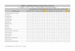Tabela 4 Resistência química de alguns tipos de borrachactborracha.com/wp-content/uploads/2014/11/Tabela4-Resistência-Qu... · – Mário Caetano - Portugal Substância química