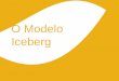 O Modelo Iceberg - engenhariamecanica.ufes.br · Apostila pag. 20 Princípios do ... unidades. História da indústria automobilística no ... Karmann Ghia, Mercedes Benz, Scania,
