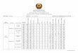 República de Moçambique Comissão Nacional de Eleições … · 2015-03-26 · 0998 1,000 174 14 3 0 0 2 0 7 200 13 3 216 784 ... cid. lichinga urbana n°1 paulo samuel ... 2615