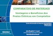 COMPARATIVO DE MATERIAIS Vantagens e Benefícios dos Postes ...tecnologiademateriais.com.br/mt/2012/cobertura_paineis/inovar/... · com as especificações das concessionárias. 