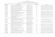 ANEXO II LISTA DE DESCLASSIFICADOS AGENTE DE PORTARIA ...estudantes.educacao.ba.gov.br/.../documentos/2018/anexo-ii-final.pdf · lista de desclassificados agente de portaria - ampla
