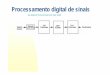 Processamento digital de sinais - chasqueweb.ufrgs.brvalner.brusamarello/dsp/aula3.pdf · Amostragem A maioria dos sinais de tempo discreto vem de amostragens de sinais contínuos