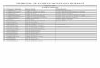 Sagres 2017 Tabelas internas Nº Nome Tabela Descrição ... · 347 Banco Sudameris Brasil S.A. 351 Banco Bozano, Simonsen S.A. 353 Banco Santander Brasil S.A. ... 434 BANFORT - Banco