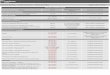 Internet Banking - Serviços Bancários Tabela de Tarifas ... · PDF fileMalote Personalizado: Por Documento Inserido no ... Anuidade - cartão diferenciado Bradesco American Express®